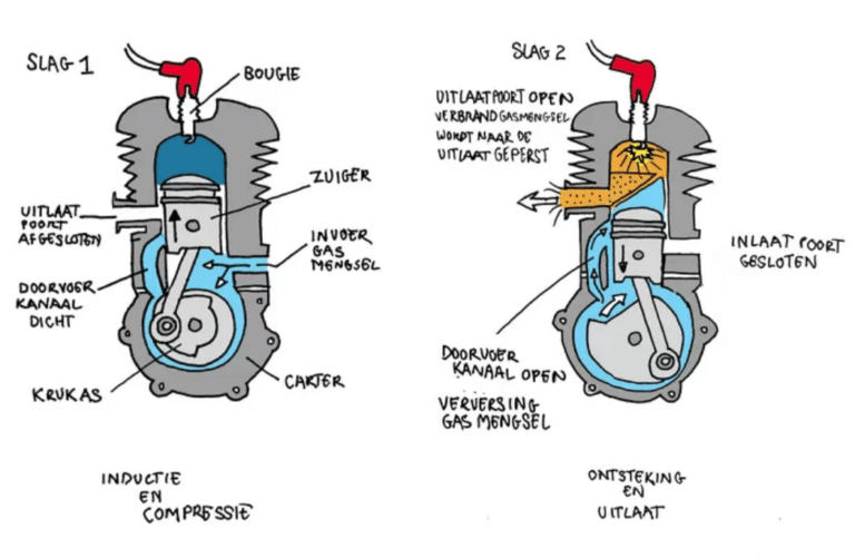 Brommerboek 'Buikschuiver' - Cadeau voor een brommerliefhebber!